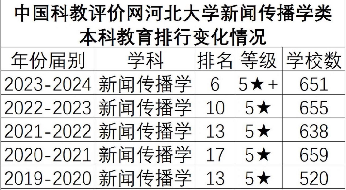 河北大学新闻传播学院(河北大学新闻传播学院在哪个校区)-第4张图片-华田资讯 河北大学新闻传播学院(河北大学新闻传播学院在哪个校区)-第4张图片-华田资讯
