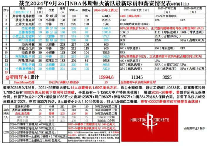 火箭队最新新闻今日(火箭队新闻今日直播)-第5张图片-华田资讯 火箭队最新新闻今日(火箭队新闻今日直播)-第5张图片-华田资讯