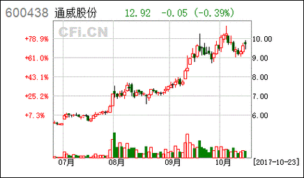 今天股市暴跌新闻 - 今天股市暴跌新闻跟疫情有关系吗-第2张图片-华田资讯 今天股市暴跌新闻 - 今天股市暴跌新闻跟疫情有关系吗-第2张图片-华田资讯