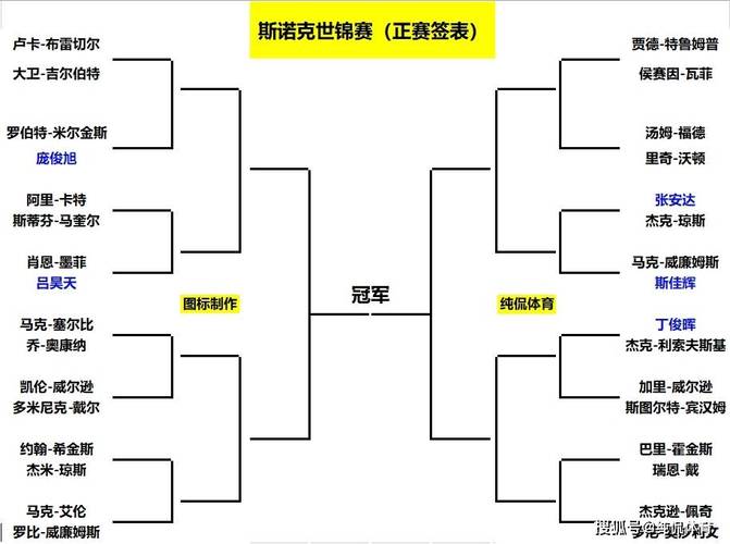 台球新闻新浪体育台球 - 台球新闻 新浪体育-第7张图片-华田资讯 台球新闻新浪体育台球 - 台球新闻 新浪体育-第7张图片-华田资讯