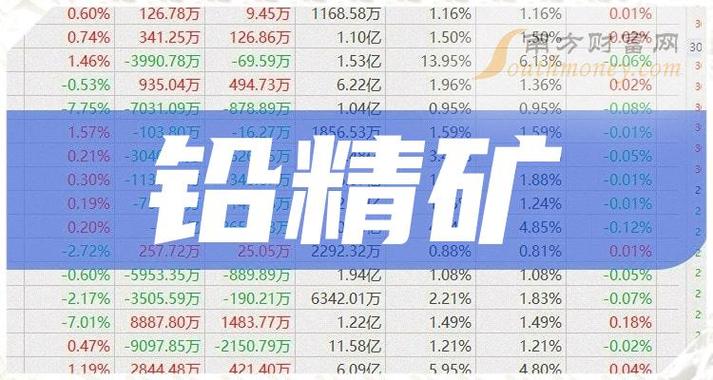 锌业股份最新消息新闻 - 锌业股份今天最新消息-第2张图片-华田资讯 锌业股份最新消息新闻 - 锌业股份今天最新消息-第2张图片-华田资讯