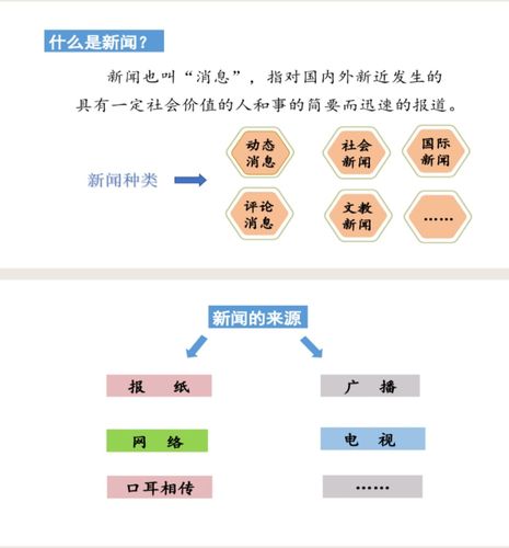 新闻报道的分类(新闻报道的分类有哪几种)-第1张图片-华田资讯 新闻报道的分类(新闻报道的分类有哪几种)-第1张图片-华田资讯