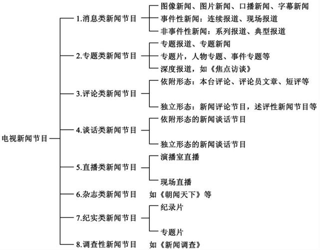 新闻报道的分类(新闻报道的分类有哪几种)-第2张图片-华田资讯 新闻报道的分类(新闻报道的分类有哪几种)-第2张图片-华田资讯