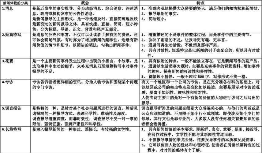 新闻报道的分类(新闻报道的分类有哪几种)-第4张图片-华田资讯 新闻报道的分类(新闻报道的分类有哪几种)-第4张图片-华田资讯