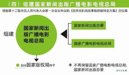 国家新闻出版广播电影电视总局,国家新闻出版广播电影电视总局名字太长-第5张图片-华田资讯 国家新闻出版广播电影电视总局,国家新闻出版广播电影电视总局名字太长-第5张图片-华田资讯