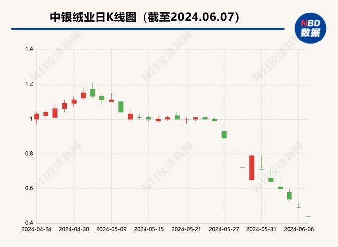 中银绒业最新消息新闻 - 中银绒业百度百科-第1张图片-华田资讯 中银绒业最新消息新闻 - 中银绒业百度百科-第1张图片-华田资讯