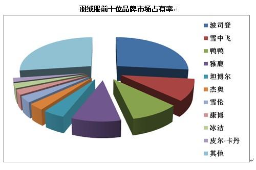 中银绒业最新消息新闻 - 中银绒业百度百科-第4张图片-华田资讯 中银绒业最新消息新闻 - 中银绒业百度百科-第4张图片-华田资讯