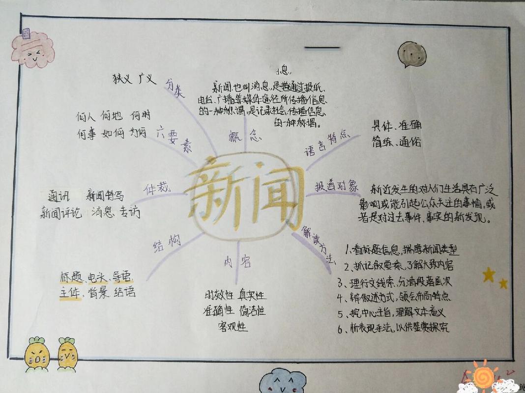 新闻知识点归纳 - 新闻知识点归纳政治总结-第2张图片-华田资讯 新闻知识点归纳 - 新闻知识点归纳政治总结-第2张图片-华田资讯