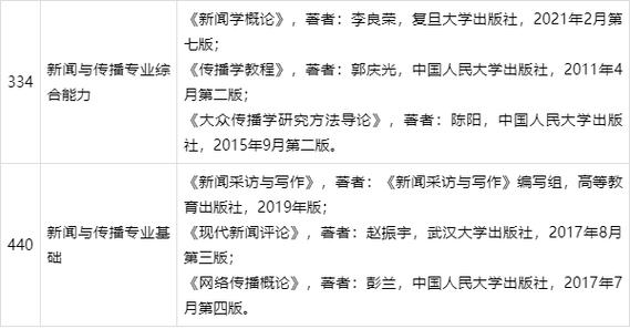 新闻与传播研究(新闻与传播研究生专业代码)-第3张图片-华田资讯 新闻与传播研究(新闻与传播研究生专业代码)-第3张图片-华田资讯