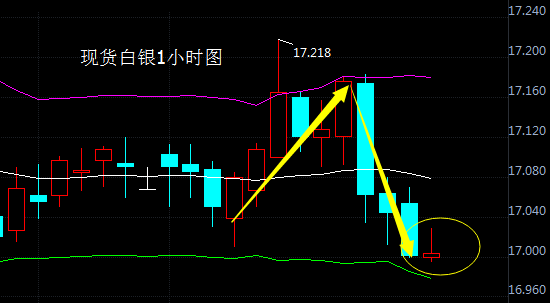 白银新闻最新消息 - 白银新闻最新消息一-第3张图片-华田资讯 白银新闻最新消息 - 白银新闻最新消息一-第3张图片-华田资讯