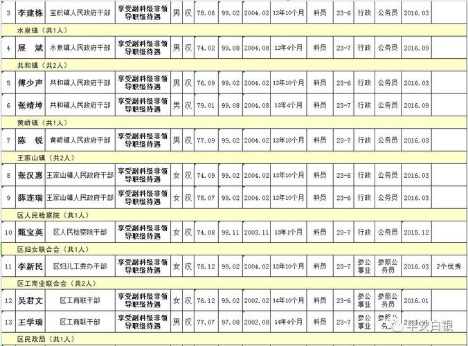白银平川区昨天的新闻(甘肃白银平川区疫情防控公告)-第5张图片-华田资讯 白银平川区昨天的新闻(甘肃白银平川区疫情防控公告)-第5张图片-华田资讯