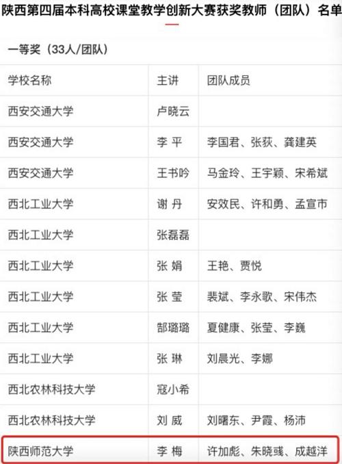 陕西师范大学新闻与传播学院(陕西师范大学新闻与传播学院研究生)-第5张图片-华田资讯 陕西师范大学新闻与传播学院(陕西师范大学新闻与传播学院研究生)-第5张图片-华田资讯