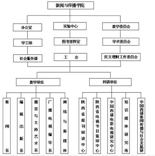 陕西师范大学新闻与传播学院(陕西师范大学新闻与传播学院研究生)-第7张图片-华田资讯 陕西师范大学新闻与传播学院(陕西师范大学新闻与传播学院研究生)-第7张图片-华田资讯