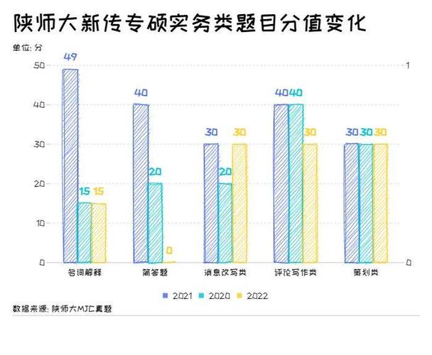 陕西师范大学新闻与传播学院(陕西师范大学新闻与传播学院研究生)-第8张图片-华田资讯 陕西师范大学新闻与传播学院(陕西师范大学新闻与传播学院研究生)-第8张图片-华田资讯
