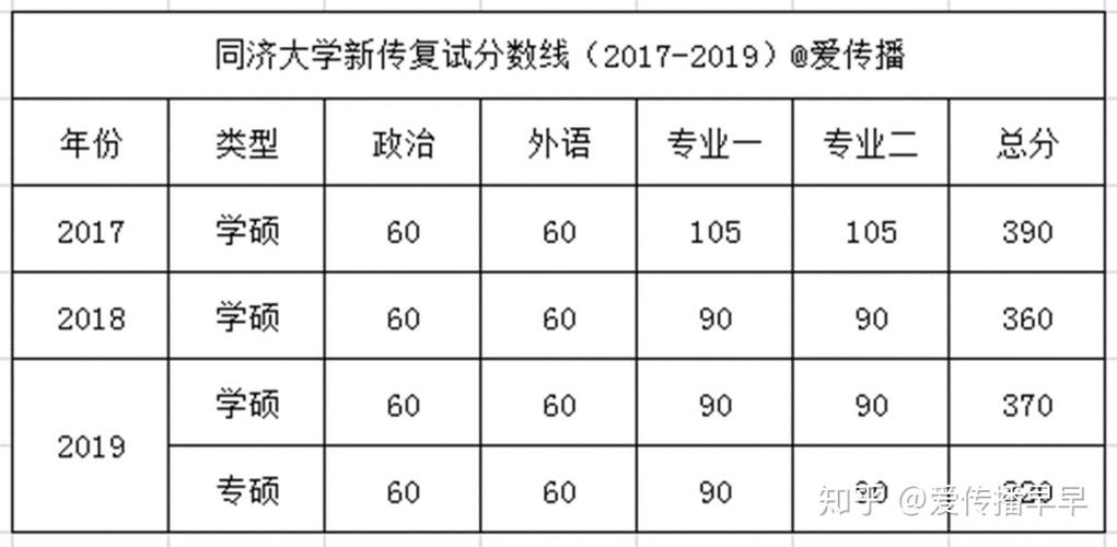 同济大学新闻传播学考研(同济大学新闻与传播专硕报录比)-第1张图片-华田资讯 同济大学新闻传播学考研(同济大学新闻与传播专硕报录比)-第1张图片-华田资讯