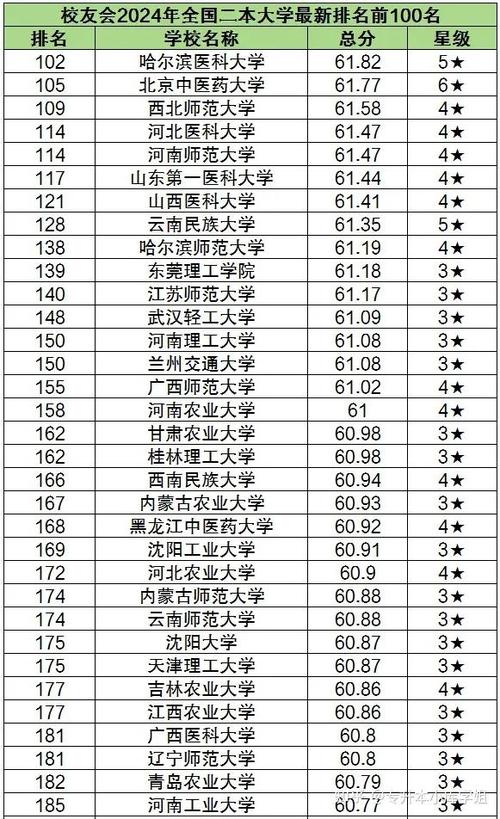 二本新闻系大学排名,二本新闻类大学排名-第4张图片-华田资讯 二本新闻系大学排名,二本新闻类大学排名-第4张图片-华田资讯