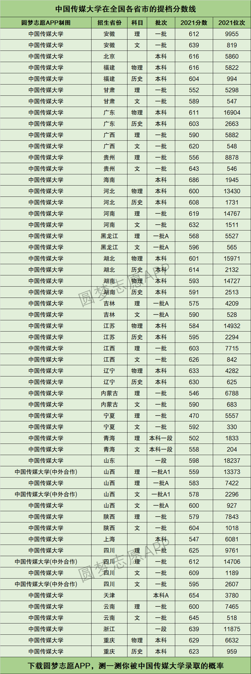 二本新闻系大学排名,二本新闻类大学排名-第5张图片-华田资讯 二本新闻系大学排名,二本新闻类大学排名-第5张图片-华田资讯