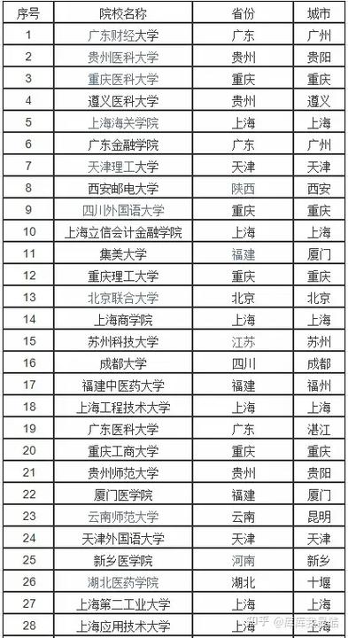 二本新闻系大学排名,二本新闻类大学排名-第8张图片-华田资讯 二本新闻系大学排名,二本新闻类大学排名-第8张图片-华田资讯