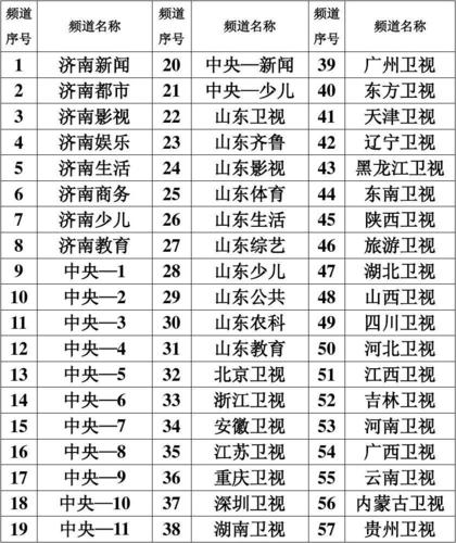 济南新闻广播在线收听,济南新闻广播在线直播-第3张图片-华田资讯 济南新闻广播在线收听,济南新闻广播在线直播-第3张图片-华田资讯