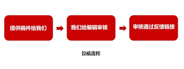 中国新闻网投稿 - 中国新闻网投稿指南-第5张图片-华田资讯 中国新闻网投稿 - 中国新闻网投稿指南-第5张图片-华田资讯