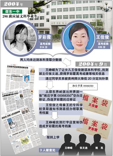 邵东新闻最新消息(邵东新闻最新消息2019)-第1张图片-华田资讯 邵东新闻最新消息(邵东新闻最新消息2019)-第1张图片-华田资讯