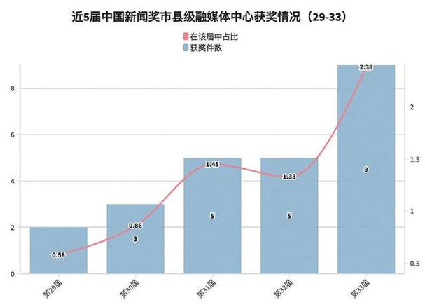 数据新闻大赛官方网站(数据新闻大赛报名)-第2张图片-华田资讯 数据新闻大赛官方网站(数据新闻大赛报名)-第2张图片-华田资讯