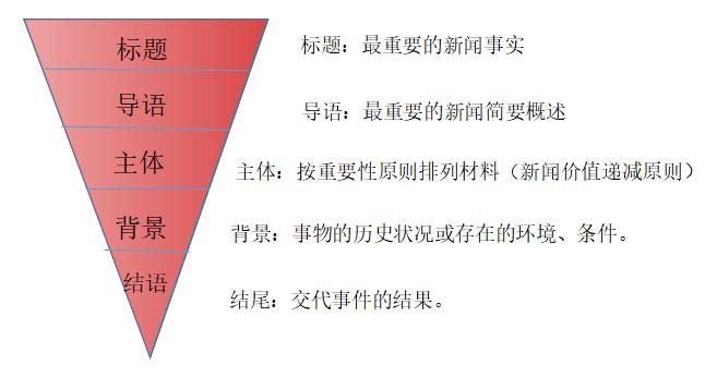 新闻标题的作用 - 新闻标题的作用八年级-第2张图片-华田资讯 新闻标题的作用 - 新闻标题的作用八年级-第2张图片-华田资讯