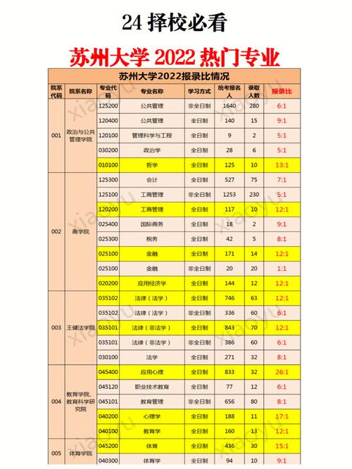 苏州大学新闻传播学院(苏州大学新闻传播学院分数线)-第4张图片-华田资讯 苏州大学新闻传播学院(苏州大学新闻传播学院分数线)-第4张图片-华田资讯