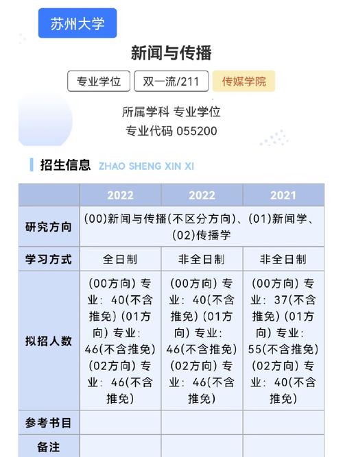苏州大学新闻传播学院(苏州大学新闻传播学院分数线)-第7张图片-华田资讯 苏州大学新闻传播学院(苏州大学新闻传播学院分数线)-第7张图片-华田资讯