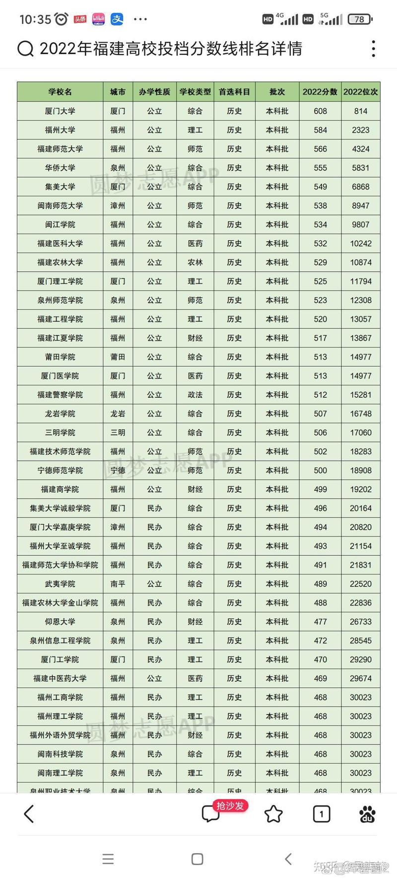 莆田学院新闻网 - 莆田学院新闻网讯网站-第2张图片-华田资讯 莆田学院新闻网 - 莆田学院新闻网讯网站-第2张图片-华田资讯