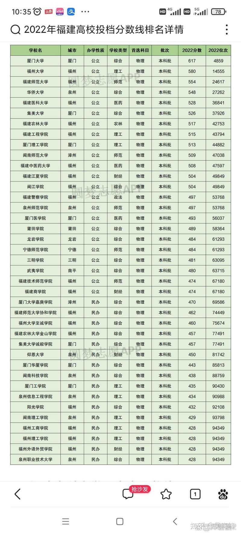 莆田学院新闻网 - 莆田学院新闻网讯网站-第4张图片-华田资讯 莆田学院新闻网 - 莆田学院新闻网讯网站-第4张图片-华田资讯