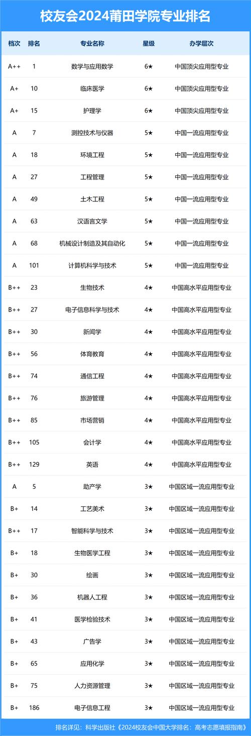 莆田学院新闻网 - 莆田学院新闻网讯网站-第5张图片-华田资讯 莆田学院新闻网 - 莆田学院新闻网讯网站-第5张图片-华田资讯