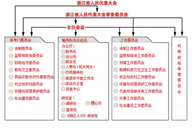 浙江省新闻出版局(浙江省新闻出版局地址)-第4张图片-华田资讯 浙江省新闻出版局(浙江省新闻出版局地址)-第4张图片-华田资讯
