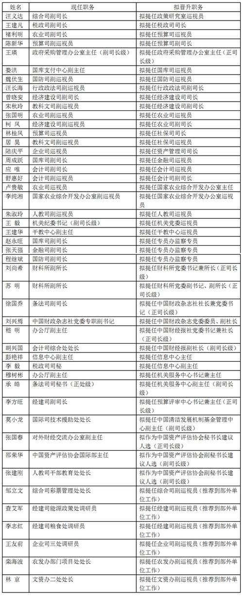 新闻司司长是什么级别 - 新闻司司长级别高吗-第1张图片-华田资讯 新闻司司长是什么级别 - 新闻司司长级别高吗-第1张图片-华田资讯
