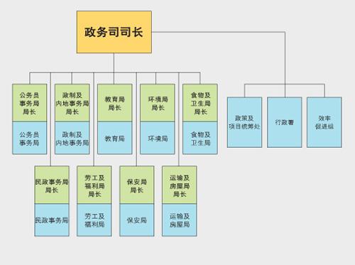 新闻司司长是什么级别 - 新闻司司长级别高吗-第2张图片-华田资讯 新闻司司长是什么级别 - 新闻司司长级别高吗-第2张图片-华田资讯