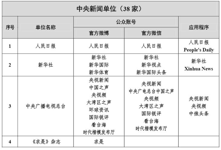 新闻媒体有哪些(权威新闻媒体有哪些)-第2张图片-华田资讯 新闻媒体有哪些(权威新闻媒体有哪些)-第2张图片-华田资讯