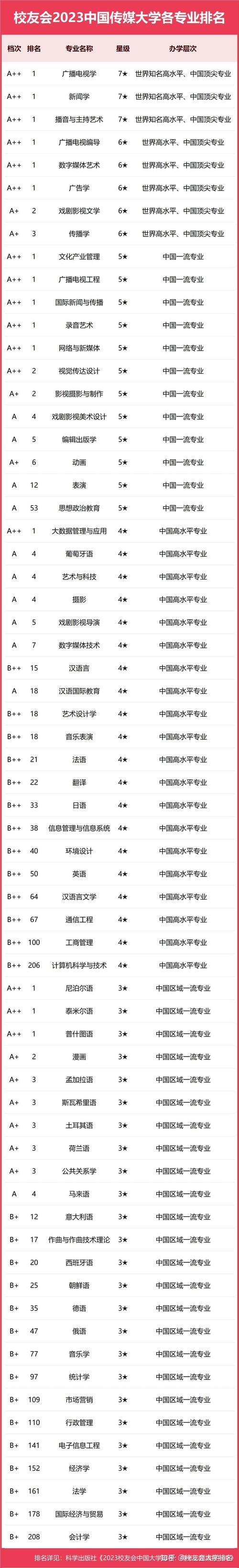 中国传媒大学新闻学院 - 中国传媒大学新闻学院党委书记-第2张图片-华田资讯 中国传媒大学新闻学院 - 中国传媒大学新闻学院党委书记-第2张图片-华田资讯