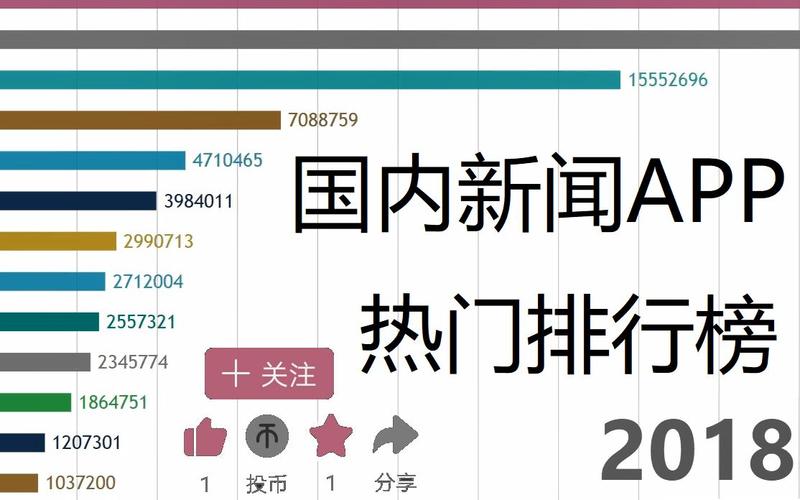 新闻平台排名榜,新闻排名前十的平台-第5张图片-华田资讯 新闻平台排名榜,新闻排名前十的平台-第5张图片-华田资讯
