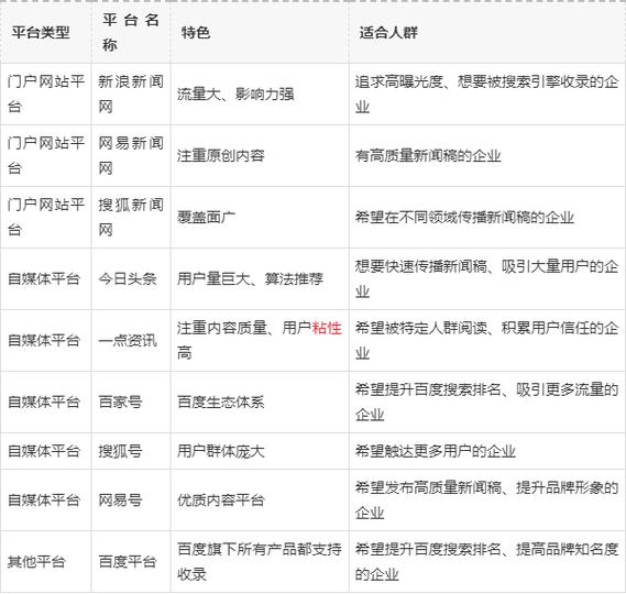 新闻媒体发布平台 - 新闻媒体发布平台有哪些90后的主播名单-第4张图片-华田资讯 新闻媒体发布平台 - 新闻媒体发布平台有哪些90后的主播名单-第4张图片-华田资讯