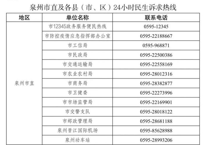 新闻热线记者电话号码 - 新闻热线记者电话号码是多少-第3张图片-华田资讯 新闻热线记者电话号码 - 新闻热线记者电话号码是多少-第3张图片-华田资讯