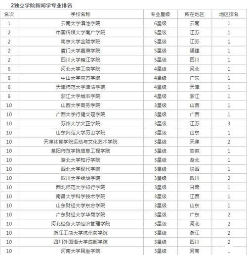 新闻类专业有哪些 - 新闻类专业有哪些著名院校-第1张图片-华田资讯 新闻类专业有哪些 - 新闻类专业有哪些著名院校-第1张图片-华田资讯