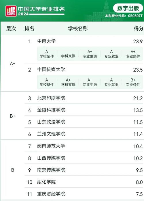 新闻类专业有哪些 - 新闻类专业有哪些著名院校-第2张图片-华田资讯 新闻类专业有哪些 - 新闻类专业有哪些著名院校-第2张图片-华田资讯