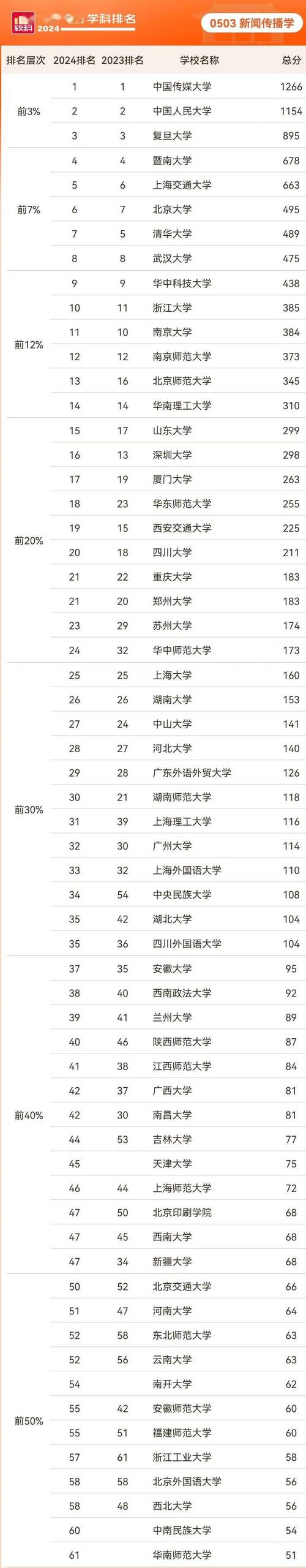 新闻类专业有哪些 - 新闻类专业有哪些著名院校-第5张图片-华田资讯 新闻类专业有哪些 - 新闻类专业有哪些著名院校-第5张图片-华田资讯