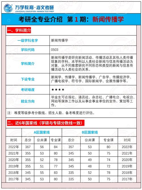 新闻类专业有哪些 - 新闻类专业有哪些著名院校-第7张图片-华田资讯 新闻类专业有哪些 - 新闻类专业有哪些著名院校-第7张图片-华田资讯