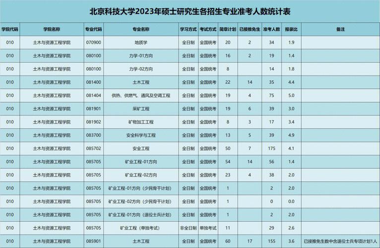 北京科技大学新闻网 - 北京科技大学新闻网官方网站-第2张图片-华田资讯 北京科技大学新闻网 - 北京科技大学新闻网官方网站-第2张图片-华田资讯
