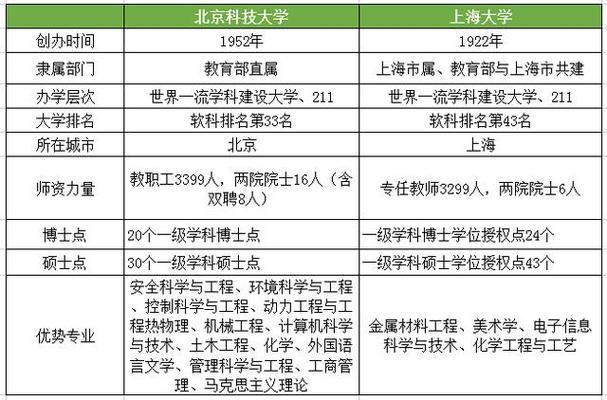 北京科技大学新闻网 - 北京科技大学新闻网官方网站-第8张图片-华田资讯 北京科技大学新闻网 - 北京科技大学新闻网官方网站-第8张图片-华田资讯