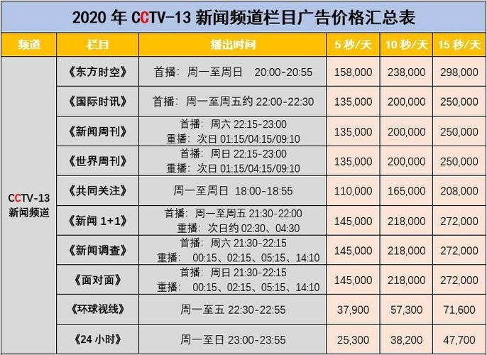 新闻30分广告,新闻30分广告天气预报-第2张图片-华田资讯 新闻30分广告,新闻30分广告天气预报-第2张图片-华田资讯