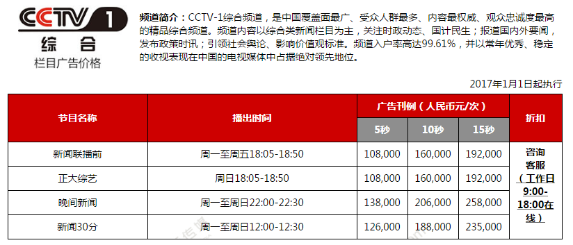 新闻30分广告,新闻30分广告天气预报-第3张图片-华田资讯 新闻30分广告,新闻30分广告天气预报-第3张图片-华田资讯