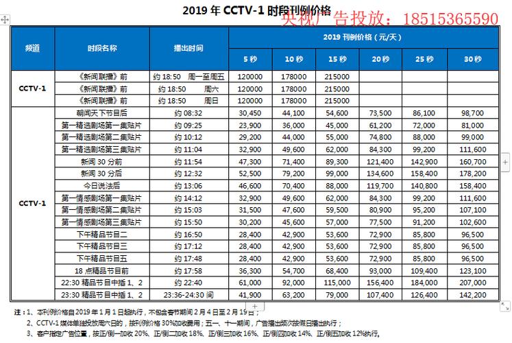 新闻30分广告,新闻30分广告天气预报-第5张图片-华田资讯 新闻30分广告,新闻30分广告天气预报-第5张图片-华田资讯