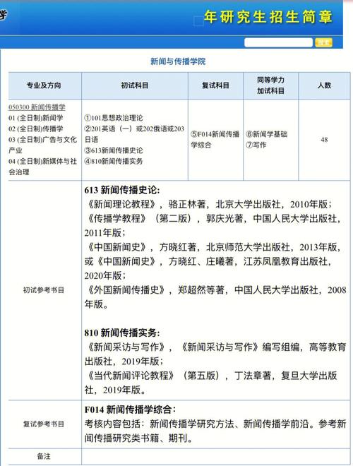 新闻与传播专业综合能力(新闻与传播专业综合能力借鉴书目)-第5张图片-华田资讯 新闻与传播专业综合能力(新闻与传播专业综合能力借鉴书目)-第5张图片-华田资讯
